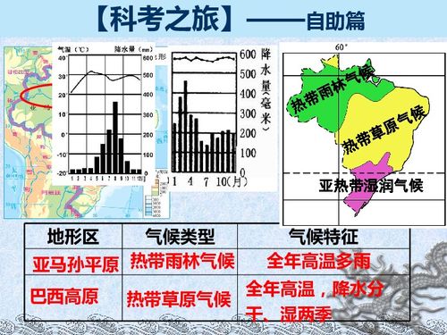 湖南教育出版社七年级地理下册ppt，如何高效使用？
