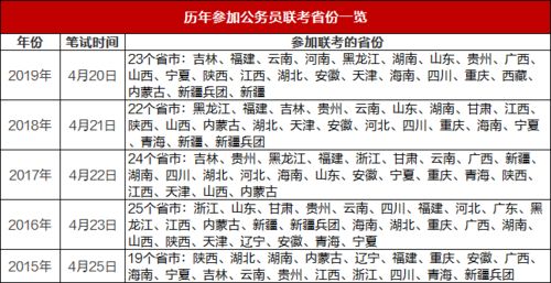 湖南省教育学考公岗位一览表，有哪些机会？