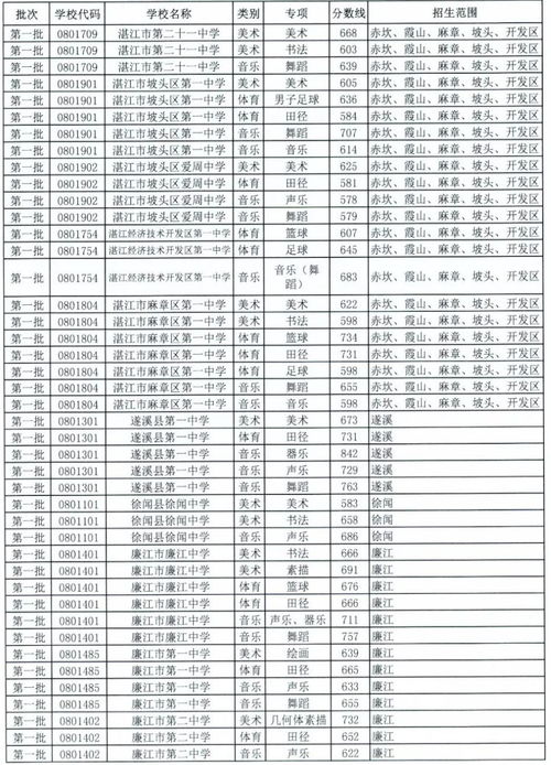 湖南幼专学前教育学院录取分数线是多少？