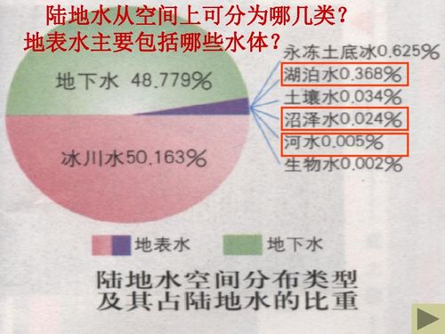 湖南高一地理，水循环奥秘何在？