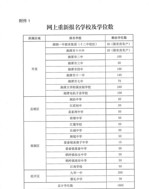 湖南省湘潭市教育局电话号码是多少？