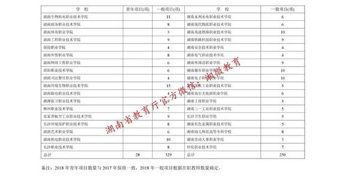 湖南省教育厅普通员工工资水平之谜？