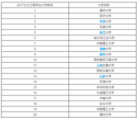 湖南农大教育学大二课程表，有哪些亮点？
