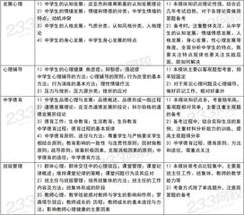 湖南教育学心理学基础知识填空题，你准备好了吗？