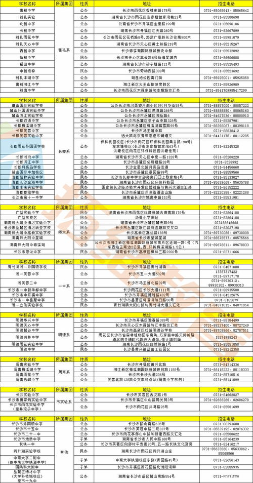 长沙县中考学校名单，都有哪些学校？