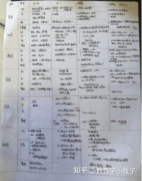 湖南师范大学学前教育初试参考书有哪些？