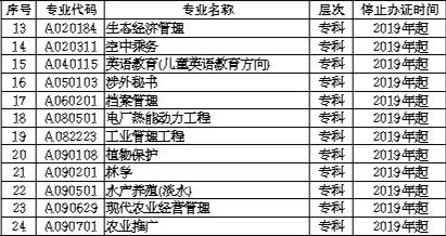 湖南省高等教育自学考试委员会职能解析？