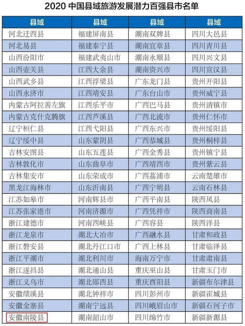 湘西州各县市教育奖励金，具体金额是多少？