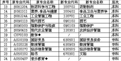 湖南省教育类专业研究生，哪些专业好考？
