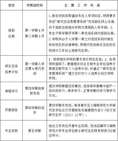 湖南师范大学非全日制学科教育招生疑问解答