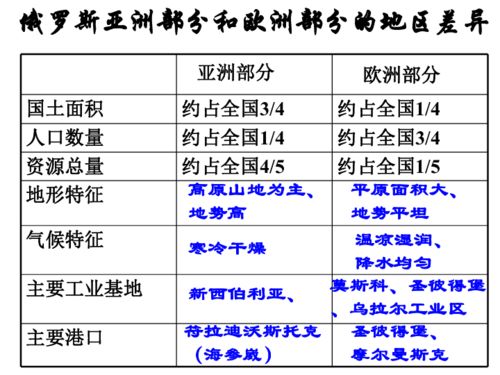 湖南七年级地理，法国APP应用有何独特之处？