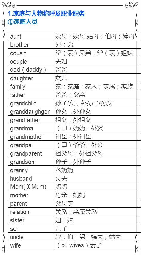 新版初中英语单词，你掌握了吗？
