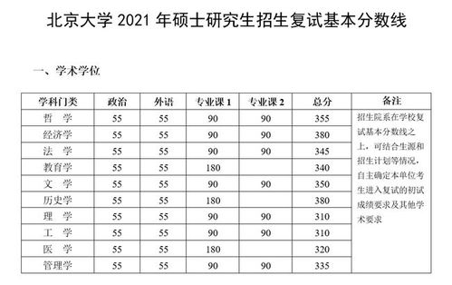 湖南师大体育教育研究生分数线多少？