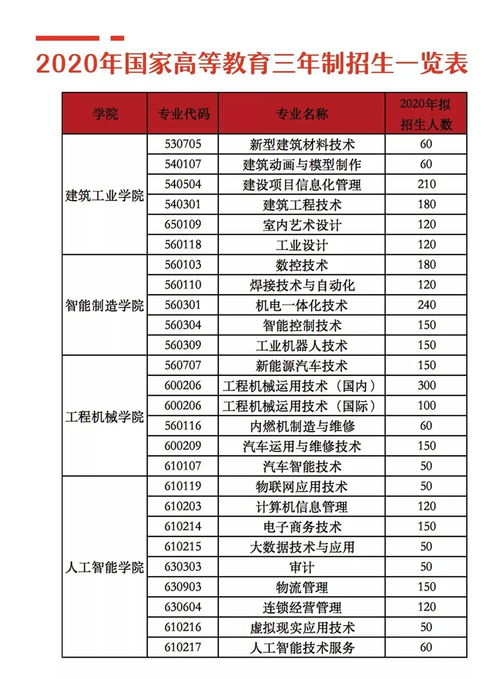 湖南省教育厅第二次单招，有何新规？