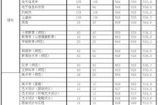 湖南特殊教育大专分数线是多少？