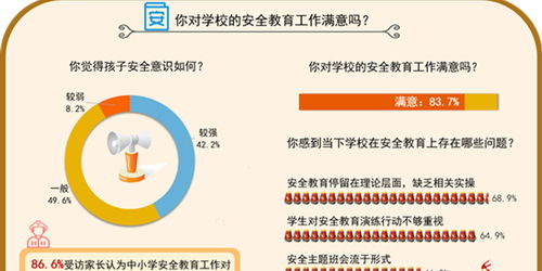 湖南安全教育网中小学校如何提升安全意识？