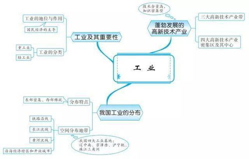 湖南教育出版社七下地理思维导图如何制作？