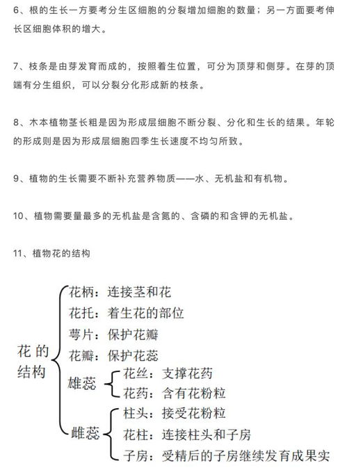 湖南版初一生物上册，有哪些知识点让你困惑？