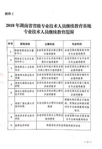湖南人力资源网如何助力继续教育？