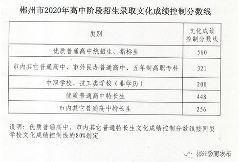 湖南省教育局上课时间表何时公布？