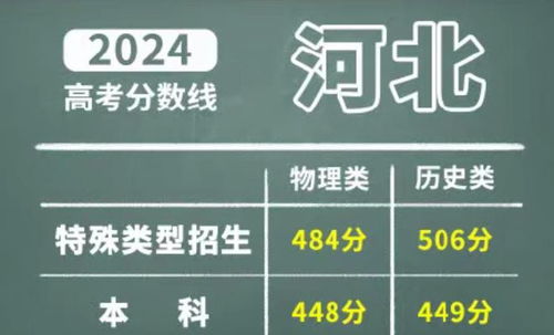 湖南省一本线公布，考生和家长咋看？