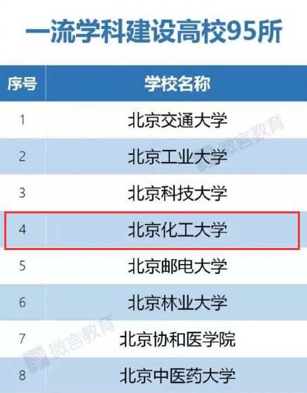 湖南省教育部双一流学科建设现状如何？