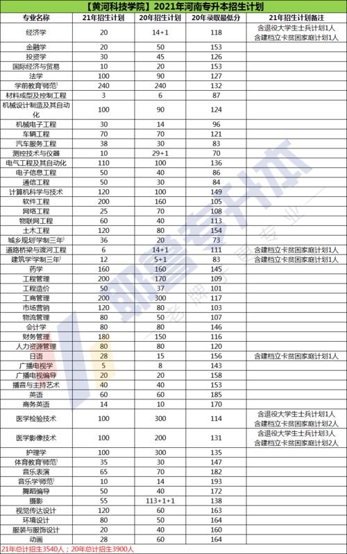 湖南有哪些专科学校开设特殊教育专业？