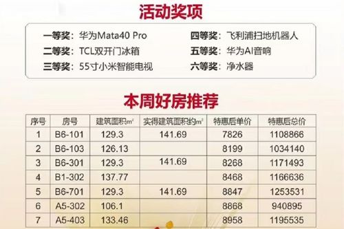 湖南教育学院二手房价格为何波动？