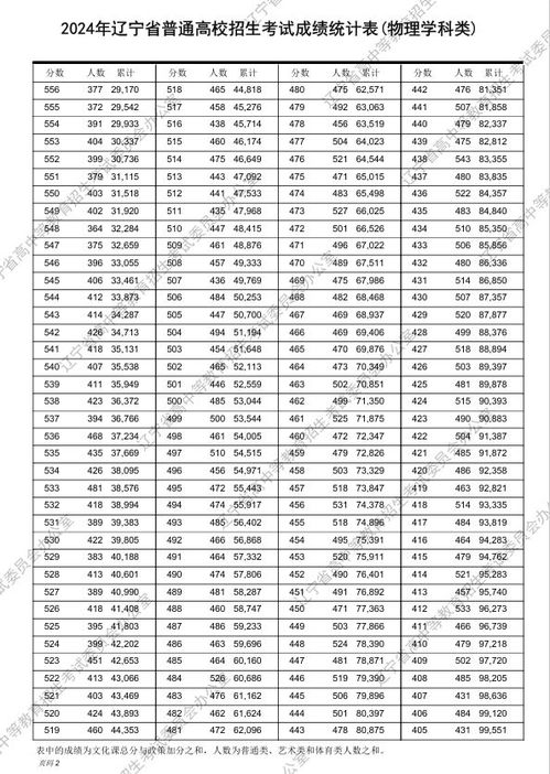 2024湖南音乐教育一分一段表何时公布？