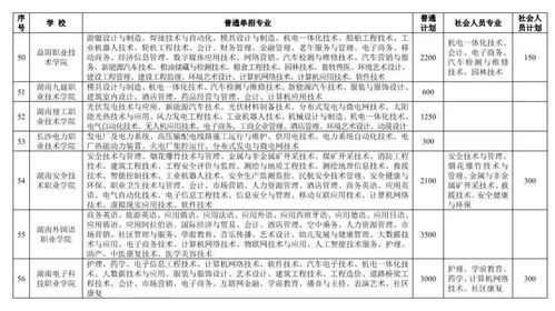 湖南省教育厅单招如何自己报名？