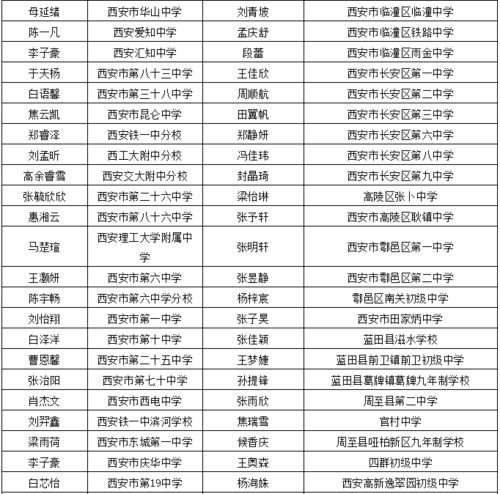湖南省中小学生性教育现状如何？