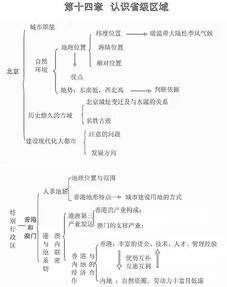 地理初一思维导图，湖南教育出版社如何助力学习？