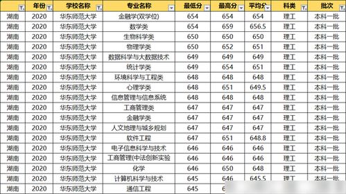 2023湖南师范学前教育专业录取分数线是多少？