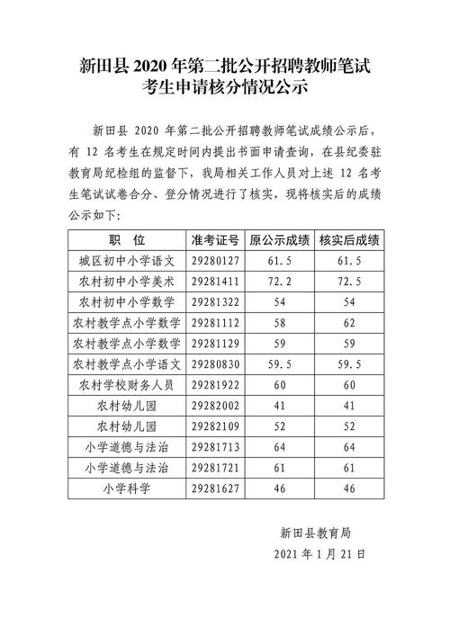 湖南省教育局第二次考试，成绩何时公布？