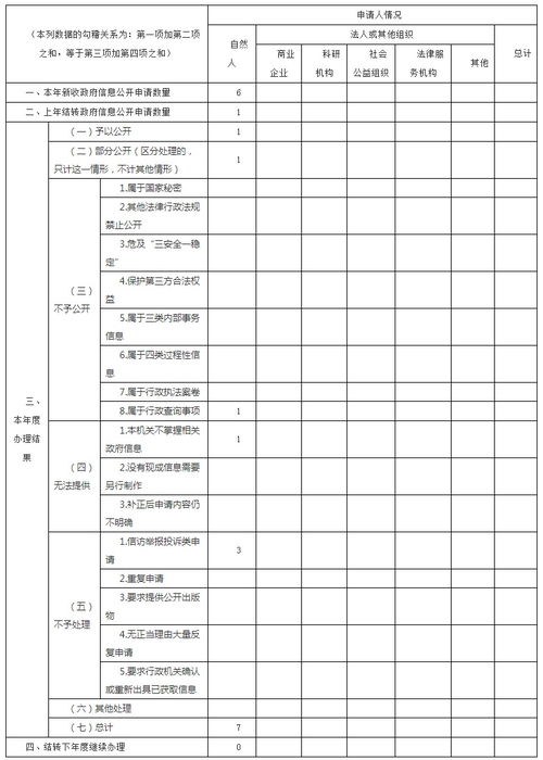 湖南省教育厅工作成绩表，成效如何？