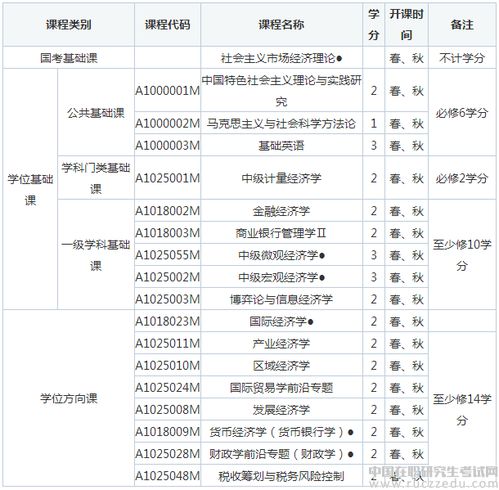 湖南省在职研究生教育，未来趋势何在？