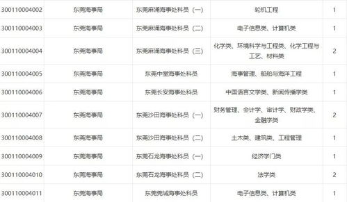 湖南省教育厅职位一览表，都有哪些岗位？