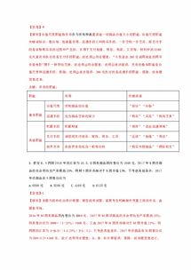 湖南省思想政治教育专业涨分，原因何在？
