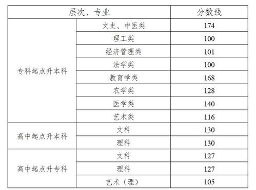 湖南省教育考试院一分档，公平性如何保障？