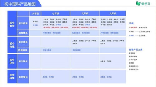 湖南教育出版社七下地理网课，如何高效学习？