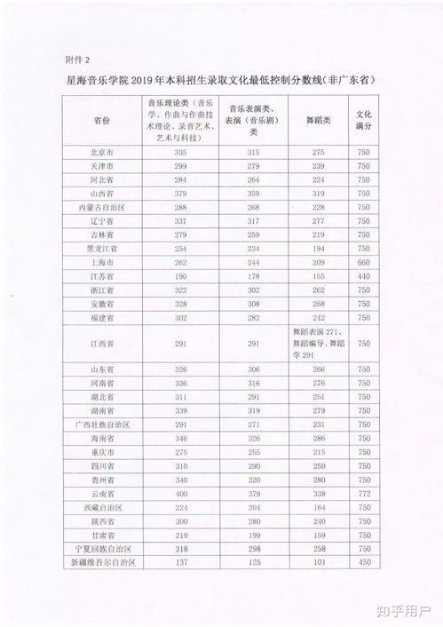 湖南音乐教育类学校录取分数线是多少？