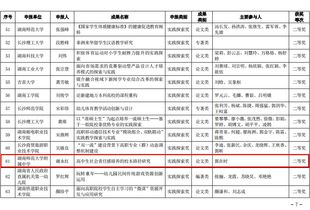 湖南教育D版2020年第5期，目录揭秘？