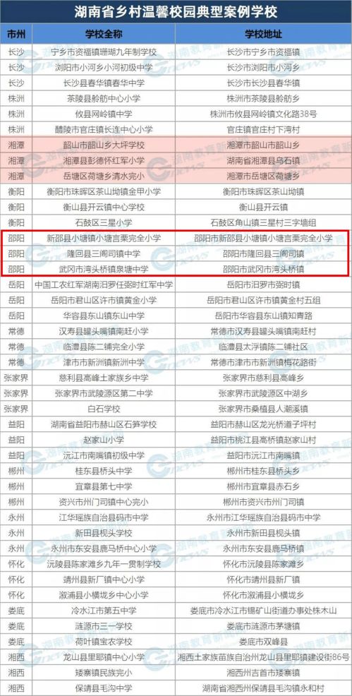 湖南静笃教育单招升学率如何？