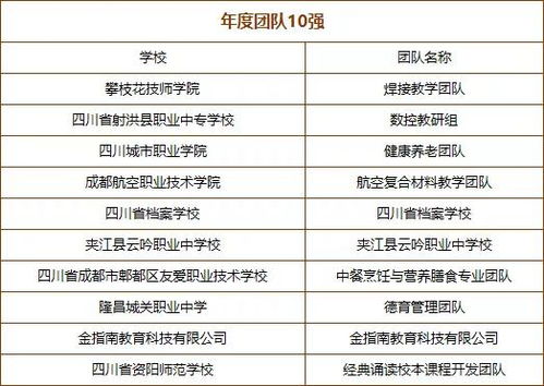 湖南省G10教育联盟成员名单揭晓？