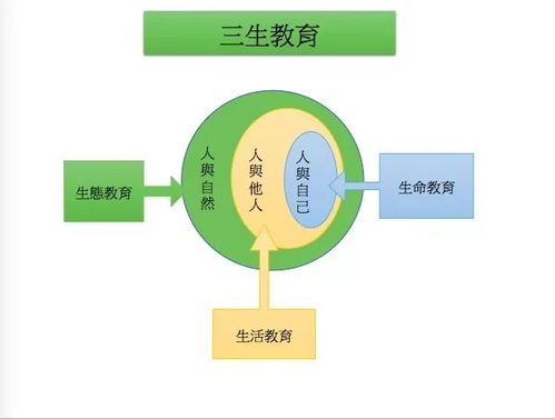 湖南有三生教育吗？云南模式可行否？