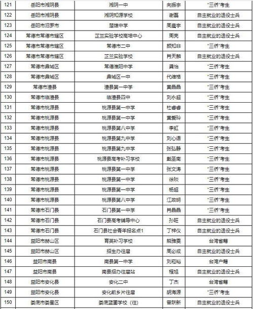 湖南教育强校，排名一览谁居首？