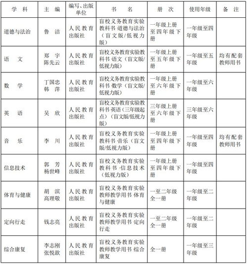 湖南特殊教育高校排名如何？