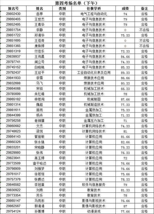 湖南人才市场公共教育网操作疑问？