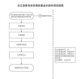 湘潭县教育局转学流程如何操作？