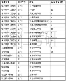 2024湖南师范教育学招生人数几何？
